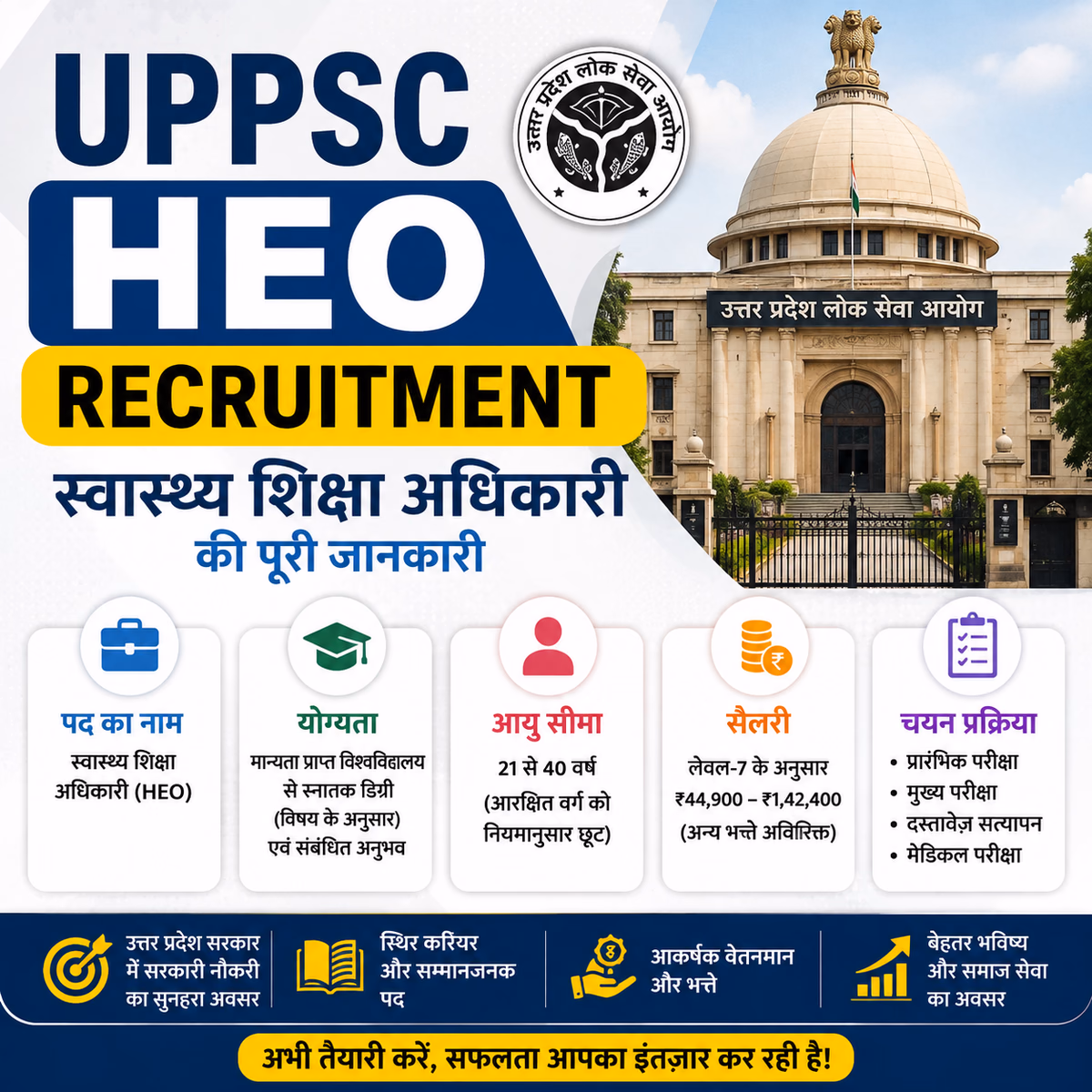 UPPSC HEO Recruitment 2025-26: स्वास्थ्य शिक्षा अधिकारी के 221 पद, योग्यता, आयु सीमा, सैलरी और चयन प्रक्रिया